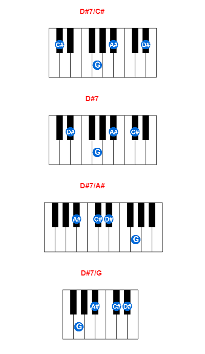 D#7/C# piano chord charts/diagrams and inversions