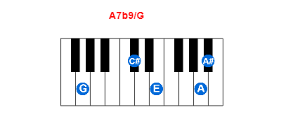 A7b9/G piano chord charts/diagrams and inversions