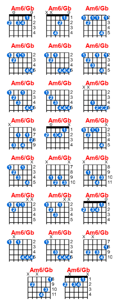 Am6/Gb guitar chord charts/diagrams with finger positions and variations