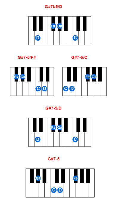 G#7b5/D piano chord charts/diagrams and inversions