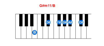 G#m11/B piano chord charts/diagrams and inversions