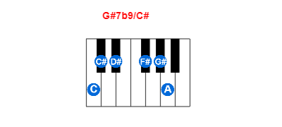 G#7b9/C# piano chord charts/diagrams and inversions