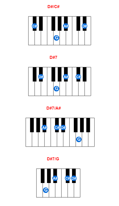 D#/C# piano chord charts/diagrams and inversions