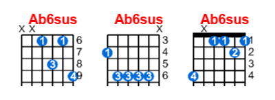 Ab6sus guitar chord charts/diagrams with finger positions and variations