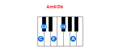 Am6/Db piano chord charts/diagrams and inversions