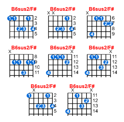 B6sus2/F# guitar chord charts/diagrams with finger positions and variations