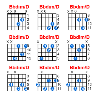 Bbdim/D guitar chord charts/diagrams with finger positions and variations