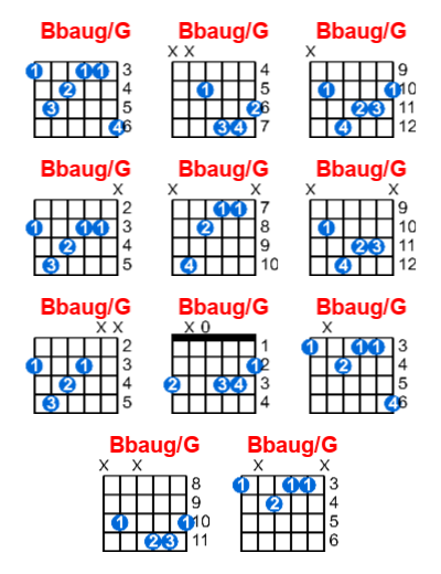 Bbaug/G guitar chord charts/diagrams with finger positions and variations