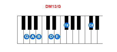 DM13/G piano chord charts/diagrams and inversions