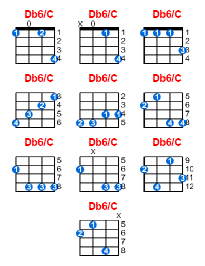 Db6/C ukulele chord charts/diagrams with finger positions and variations