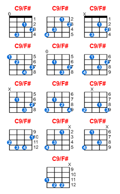 C9/F# ukulele chord charts/diagrams with finger positions and variations
