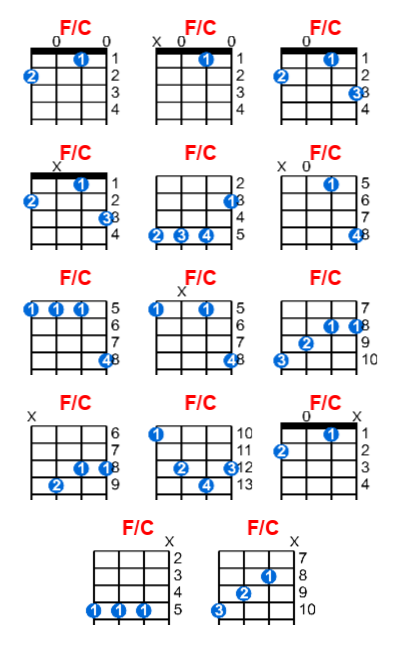 F/C ukulele chord charts/diagrams with finger positions and variations