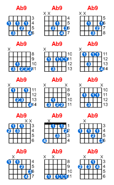 Ab9 guitar chord charts/diagrams with finger positions and variations