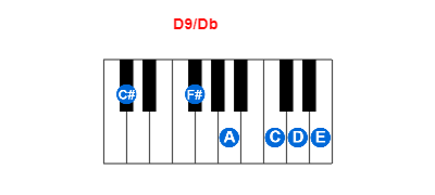 D9/Db piano chord charts/diagrams and inversions