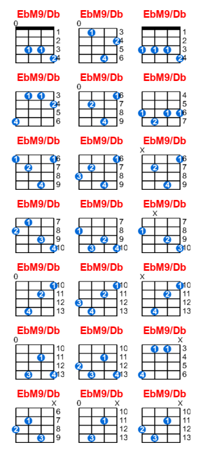 EbM9/Db ukulele chord charts/diagrams with finger positions and variations