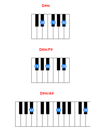 D#m piano chord charts/diagrams and inversions