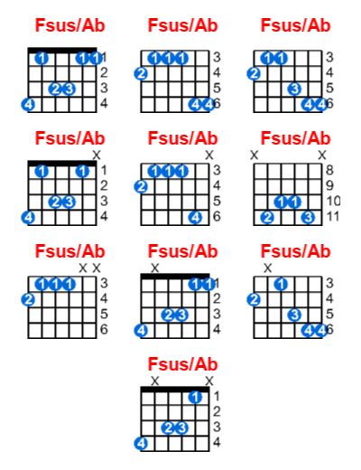 Fsus/Ab guitar chord charts/diagrams with finger positions and variations
