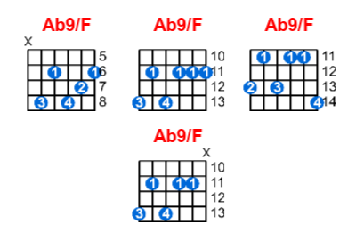 Ab9/F guitar chord charts/diagrams with finger positions and variations