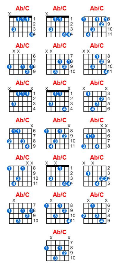 Ab/C guitar chord charts/diagrams with finger positions and variations