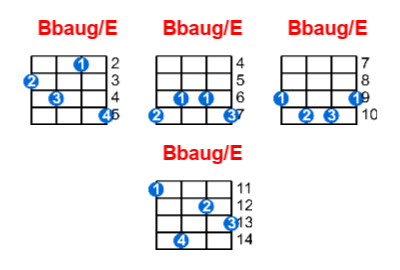 Bbaug/E ukulele chord charts/diagrams with finger positions and variations