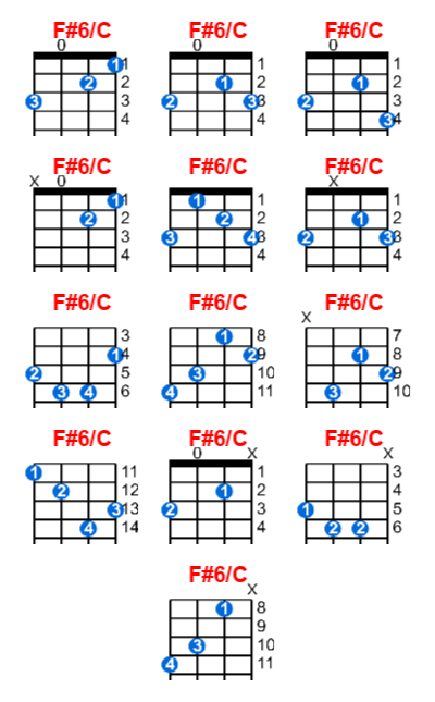 F#6/C ukulele chord charts/diagrams with finger positions and variations