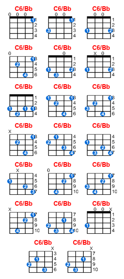 C6/Bb ukulele chord charts/diagrams with finger positions and variations