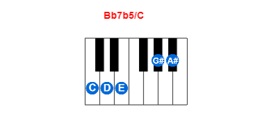 Bb7b5/C piano chord charts/diagrams and inversions