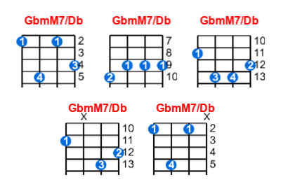 GbmM7/Db ukulele chord charts/diagrams with finger positions and variations