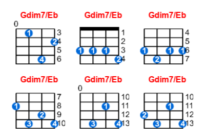 Gdim7/Eb ukulele chord charts/diagrams with finger positions and variations