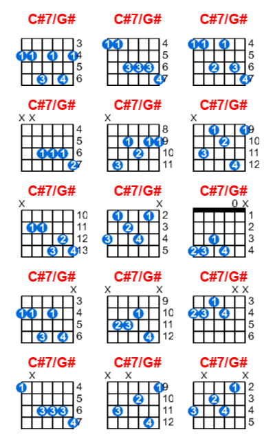 C#7/G# guitar chord charts/diagrams with finger positions and variations