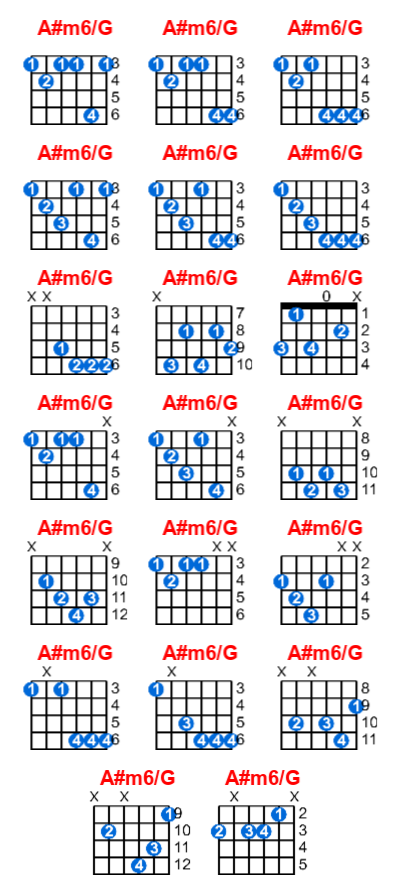 A#m6/G guitar chord charts/diagrams with finger positions and variations