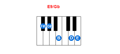 E9/Gb piano chord charts/diagrams and inversions