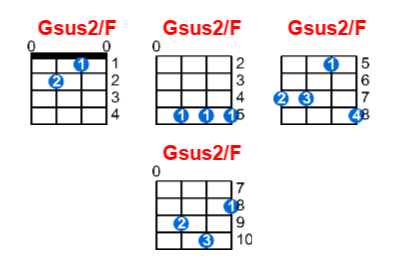 Gsus2/F ukulele chord charts/diagrams with finger positions and variations