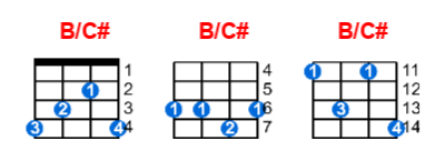 B/C# ukulele chord charts/diagrams with finger positions and variations