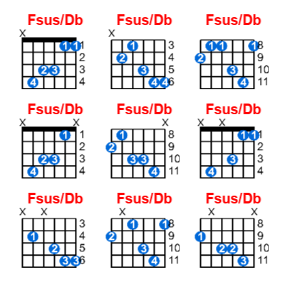 Fsus/Db guitar chord charts/diagrams with finger positions and variations