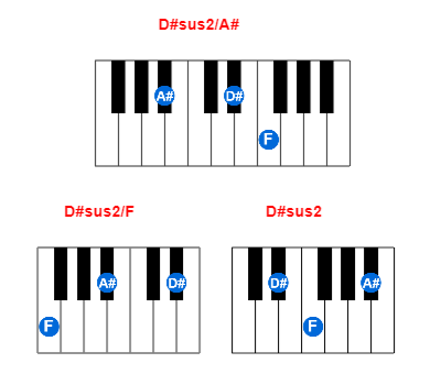 D#sus2/A# piano chord charts/diagrams and inversions