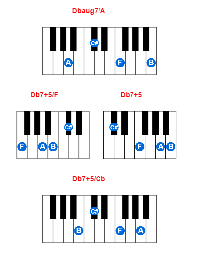 Dbaug7/A piano chord charts/diagrams and inversions