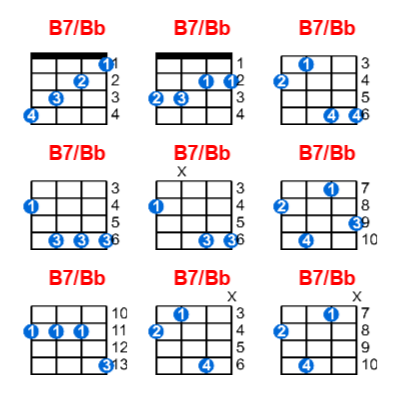 B7/Bb ukulele chord charts/diagrams with finger positions and variations