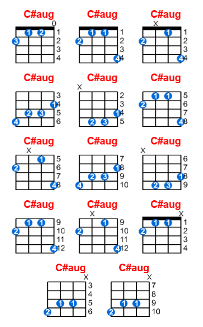 C#aug ukulele chord charts/diagrams with finger positions and variations
