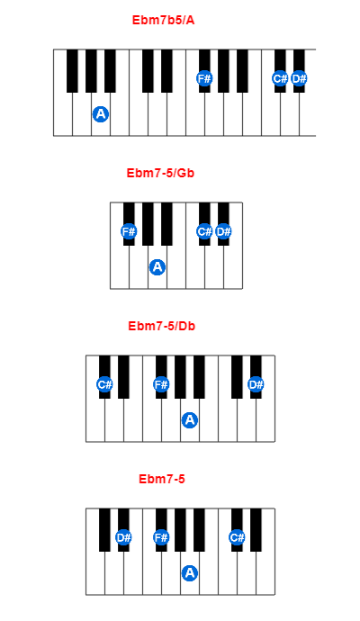 Ebm7b5/A piano chord charts/diagrams and inversions