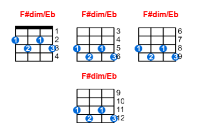 F#dim/Eb ukulele chord charts/diagrams with finger positions and variations