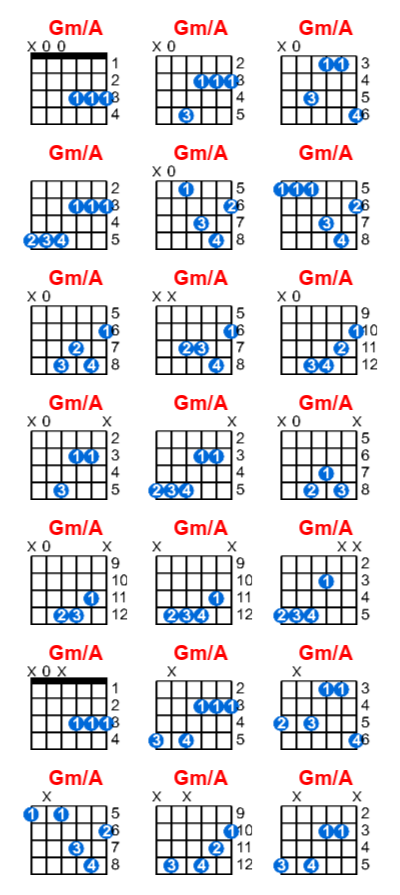 Gm/A guitar chord charts/diagrams with finger positions and variations