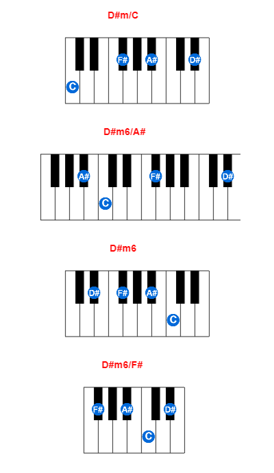 D#m/C piano chord charts/diagrams and inversions