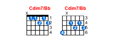 Cdim7/Bb guitar chord charts/diagrams with finger positions and variations
