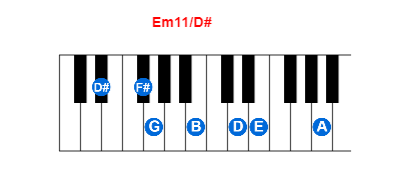 Em11/D# piano chord charts/diagrams and inversions