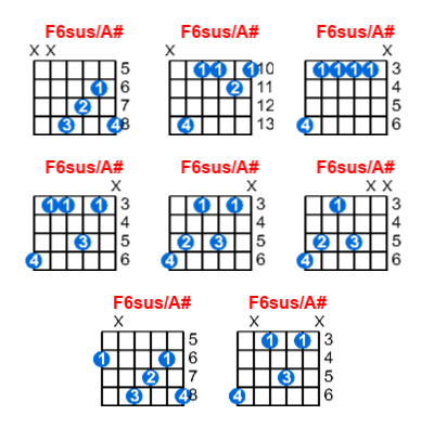 F6sus/A# guitar chord charts/diagrams with finger positions and variations