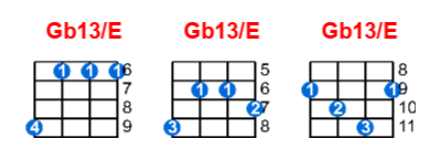 Gb13/E ukulele chord charts/diagrams with finger positions and variations