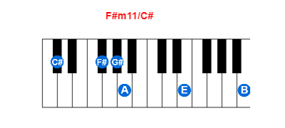 F#m11/C# piano chord charts/diagrams and inversions