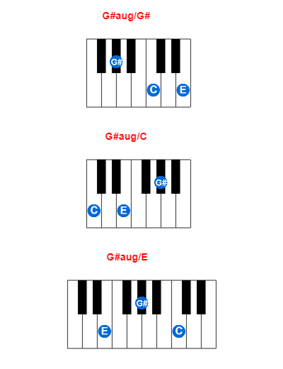 G#aug/G# piano chord charts/diagrams and inversions