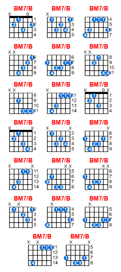 BM7/B guitar chord - Meta-chords